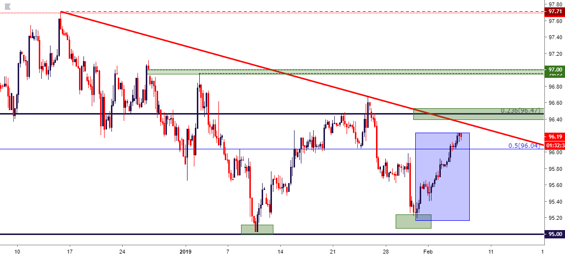 us dollar four hour price chart