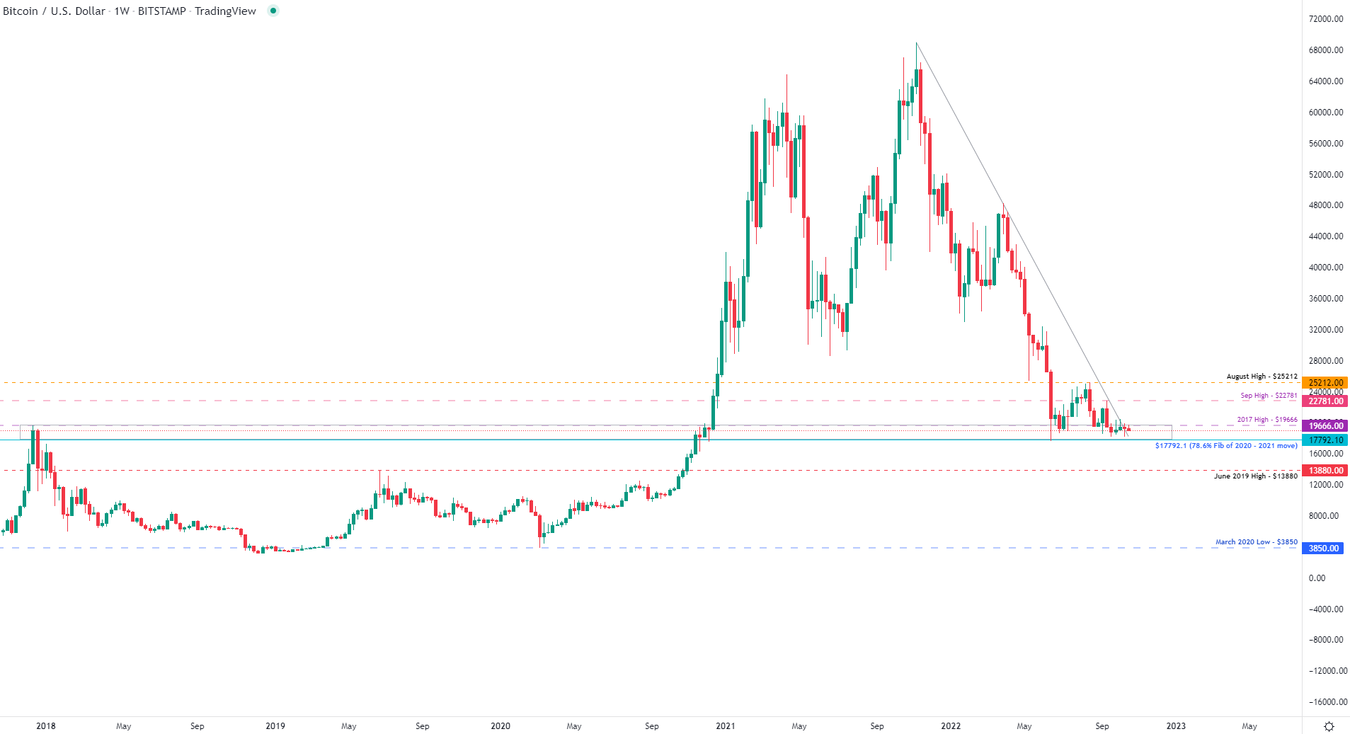 Map, line chart, histogram Description is generated automatically