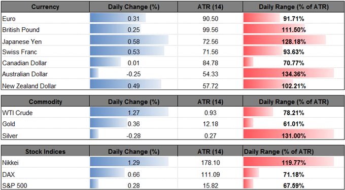 DailyFX Table