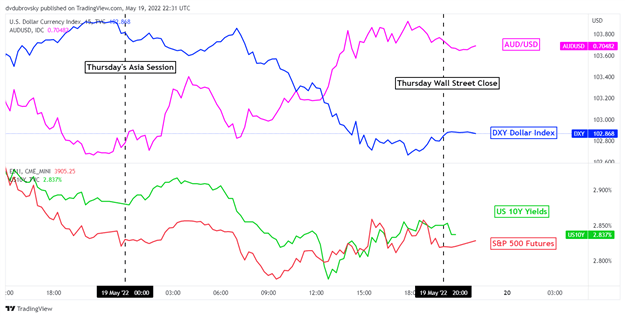 Доллар США спотыкается из-за растущих опасений рецессии, AUD/USD следит за данными по кредитным ставкам в Китае