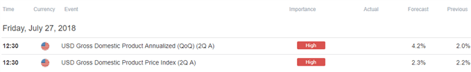 Image of DailyFX economic calendar