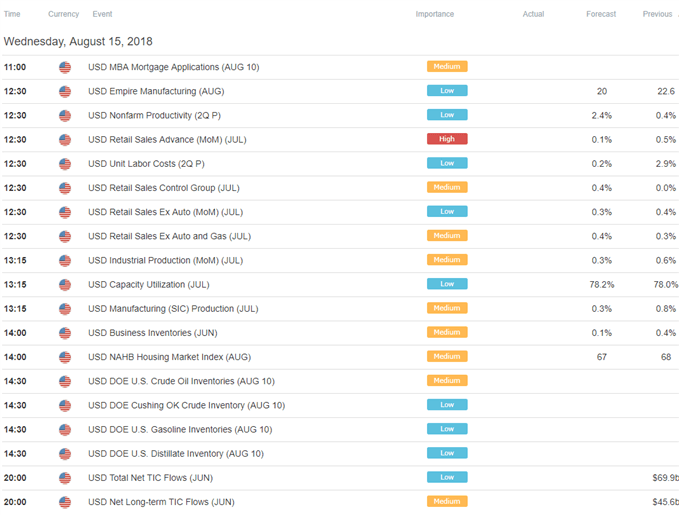 Image of DailyFX economic calendar