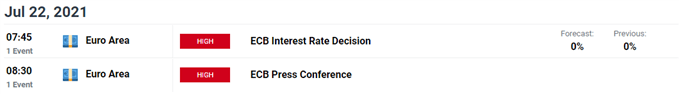 Image of DailyFX economic calendar for Euro Area
