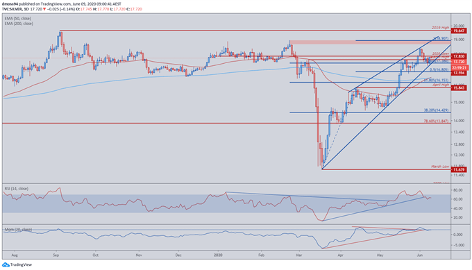 Image of Silver Price Daily Chart