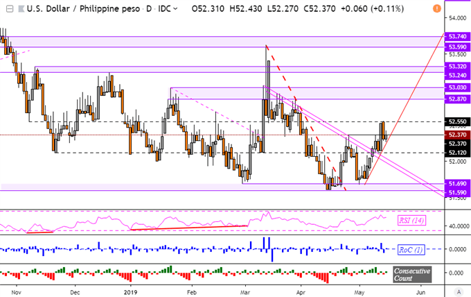 Usdmyr