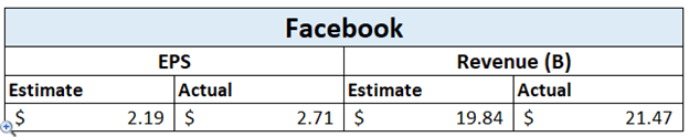 Facebook earnings 