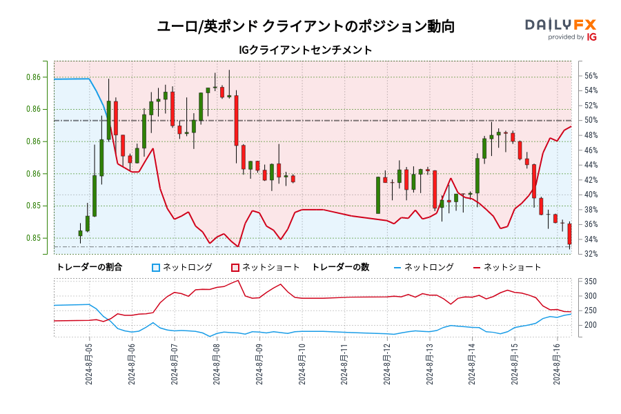 スイスフラン(CHF)のニュース＆為替(FX)相場見通し・経済指標