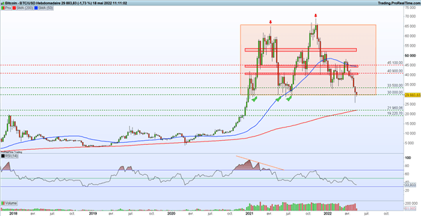 Powell garde le cap – Bitcoin : sur le fil du rasoir