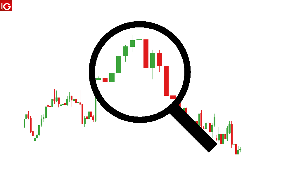 Forex Time Chart