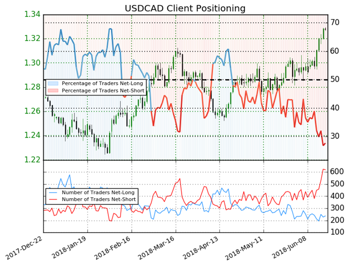 US AM Digest: GBP Surges on Hawkish BoE, EUR Dips as Italy Appoints Eurosceptics