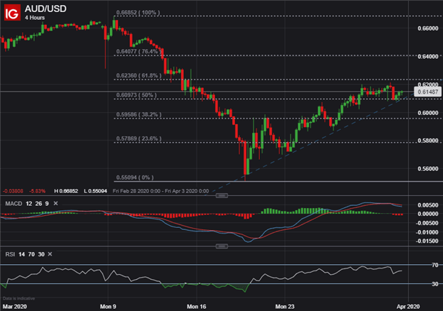 AUDUSD Price Chart US Dollar Forecast
