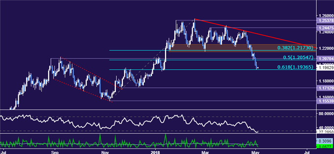 Технический анализ EUR/USD: десятилетний нисходящий тренд снова в игре