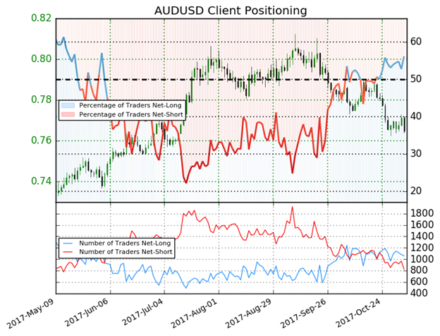 DailyFX US AM Digest: US Dollar Gains at Start of Quieter Week