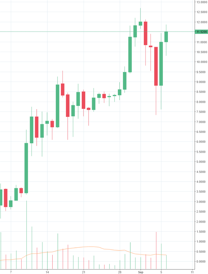 Bitcoin: OmiseGO "Unbank the Bank"