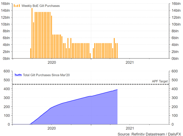 Bank of England Preview: Will the BoE Taper QE?