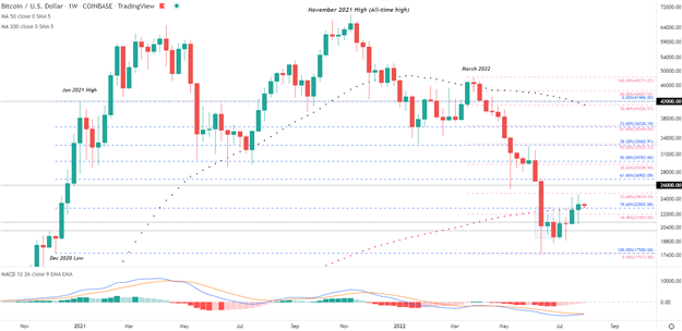 Bitcoin Technical Analysis: BTC/USD Recovery Buoyed by USD Weakness