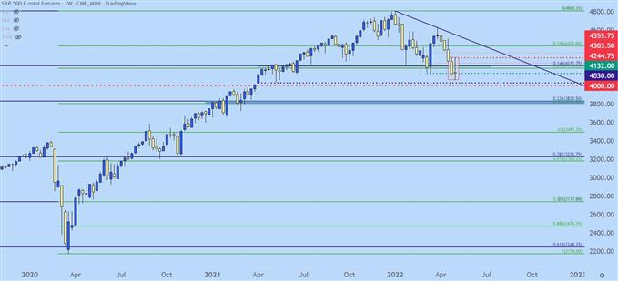 S&P 500, Nasdaq обрушились, доходность взлетела до максимума на следующий день после ФРС