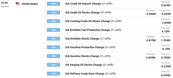 Прогноз сырой нефти: прорыв нефти Brent ждет фундаментальный катализатор