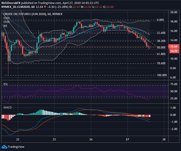 Crude Oil Price Chart Oil Forecast