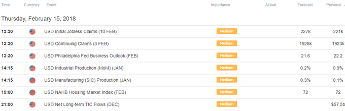 DailyFX Calendar