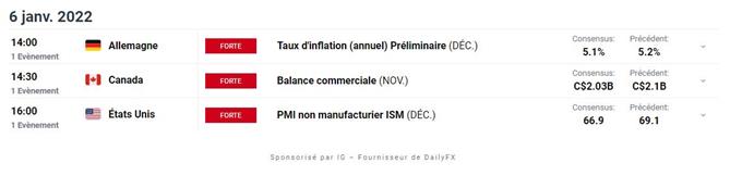 Bourse : la Fed plombe l’ambiance – ETH/USD : l’Ethereum chute lourdement