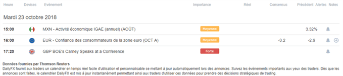 Calendrier macroéconomique du 23 octobre