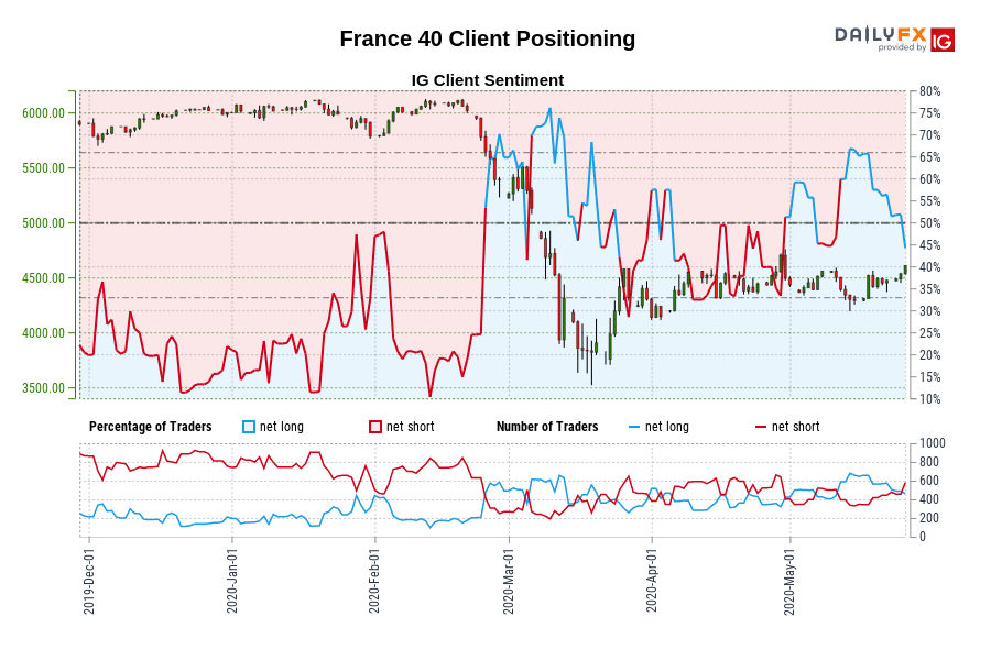 France 40 Client Positioning