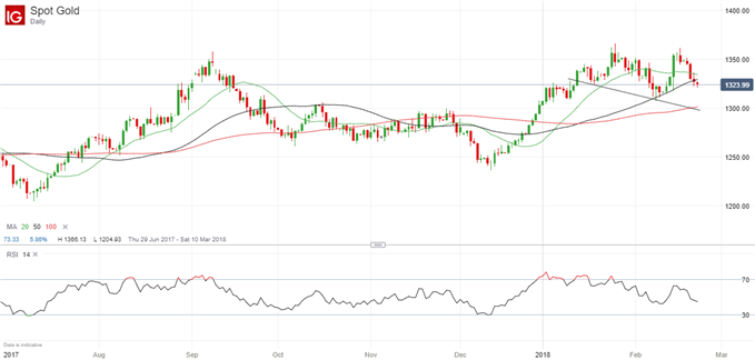 Us Bond Price Chart