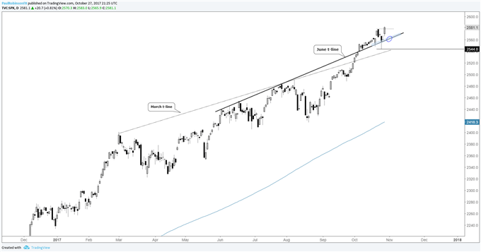 S&P 500, FTSE Face FOMC, BoE; DAX Looks to Extend ECB-Rally