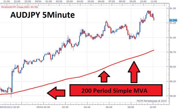 A Simple Scalping Strategy - 