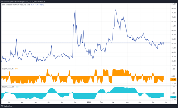 Crude Oil Price Forecast: Was That a Failed Bearish Breakout?