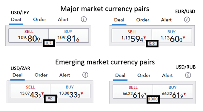 Diferenciales generales de divisas entre las principales y los mercados emergentes