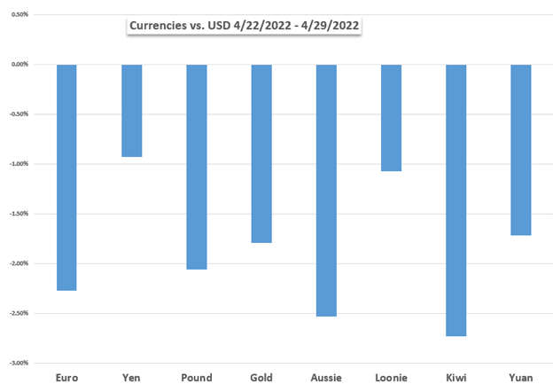 Рынки на неделю вперед: Dow Jones, USD, GBP/USD, AUD/USD, золото, FOMC, NFP, Китай, РБА, Банк Англии