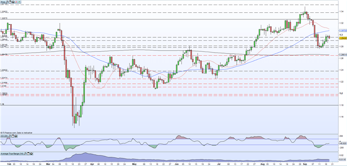 GBPUSD Price Chart