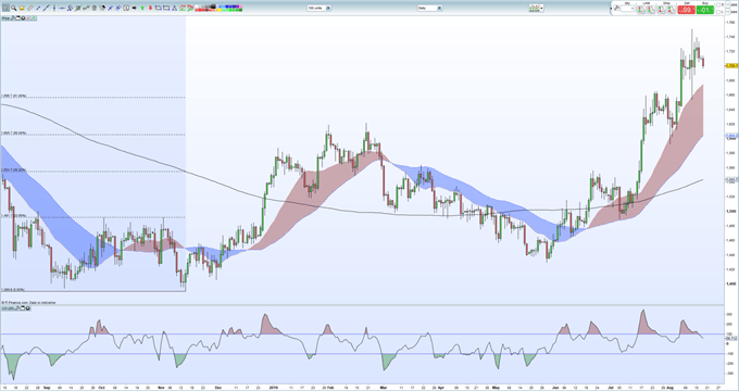 Gold Price Rally Primed For a Fed Boost, Silver Price Struggling