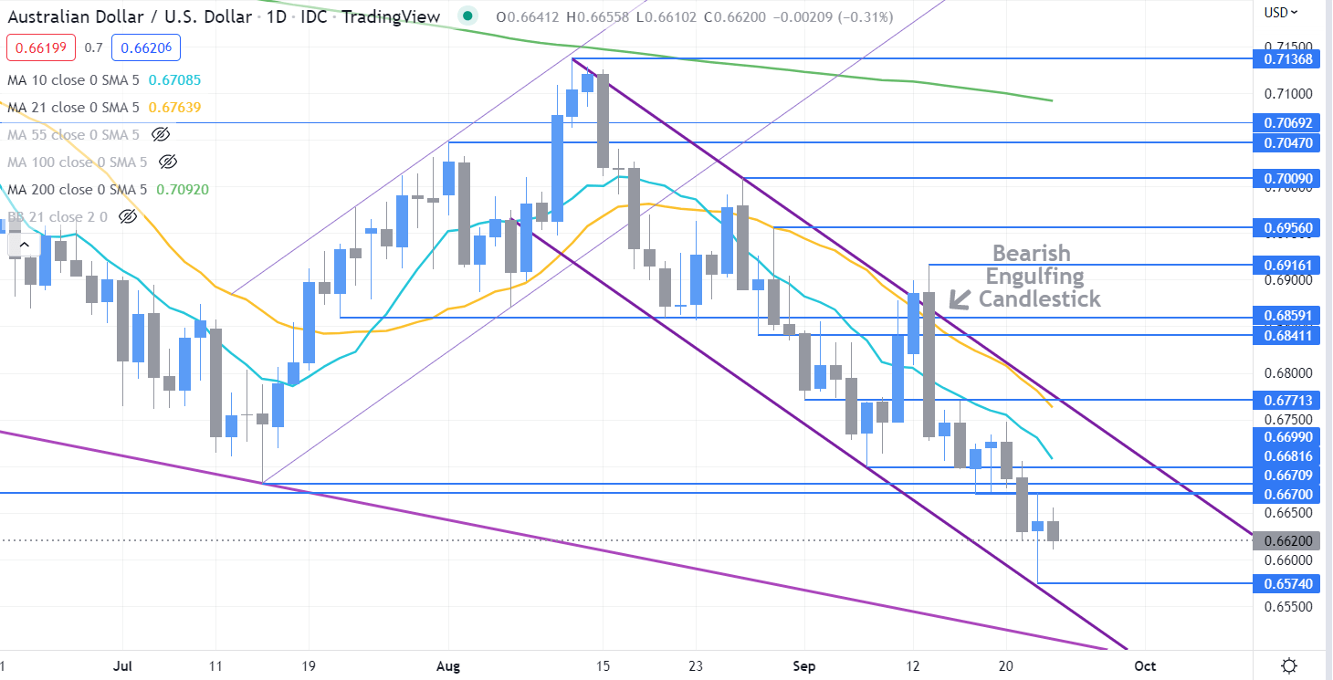 Australian Dollar US Dollar (AUD/USD) Exchange Rate Rises as 'Greenback'  Hit by Risk-On Sentiment - TorFX News