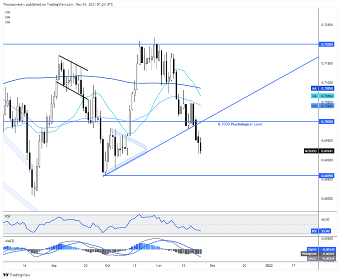 nzd, rbnz 