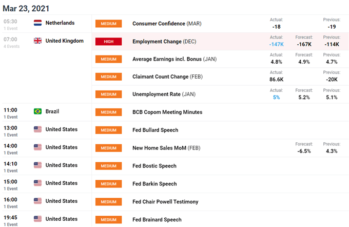 Euro Price Outlook: EUR/USD Holds Range Amid Covid-19 Third Wave Fears