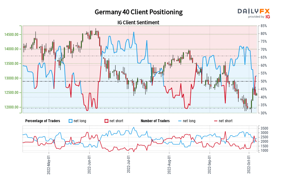Germany 40 Client Positioning