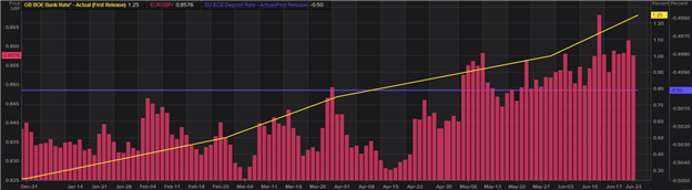 Длинная позиция по EUR/GBP — разница процентных ставок и рыночное ценообразование: лучшие торговые возможности