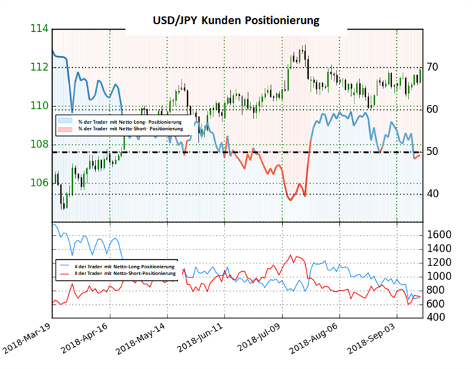 USDJPY Sentiment