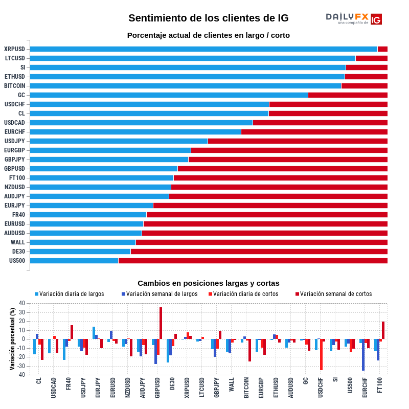 Reporte del sentimiento de los clientes de IG 2020-06-05 20:00