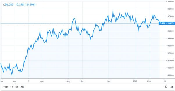 The Cpi And Forex How Cpi Data Affects Currency Prices - 