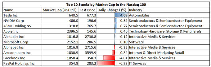 Amazon Earnings Cast a Shadow on Nasdaq 100. APAC Stocks to Open Mixed