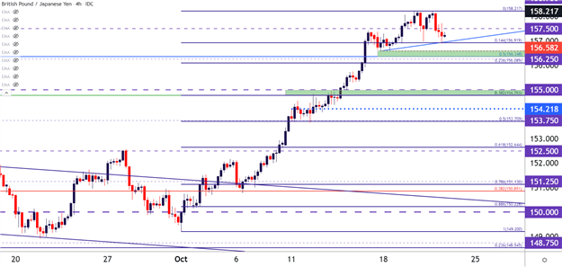 Yen Pullback Begins: EUR/JPY, GBP/JPY, AUD/JPY, CAD/JPY