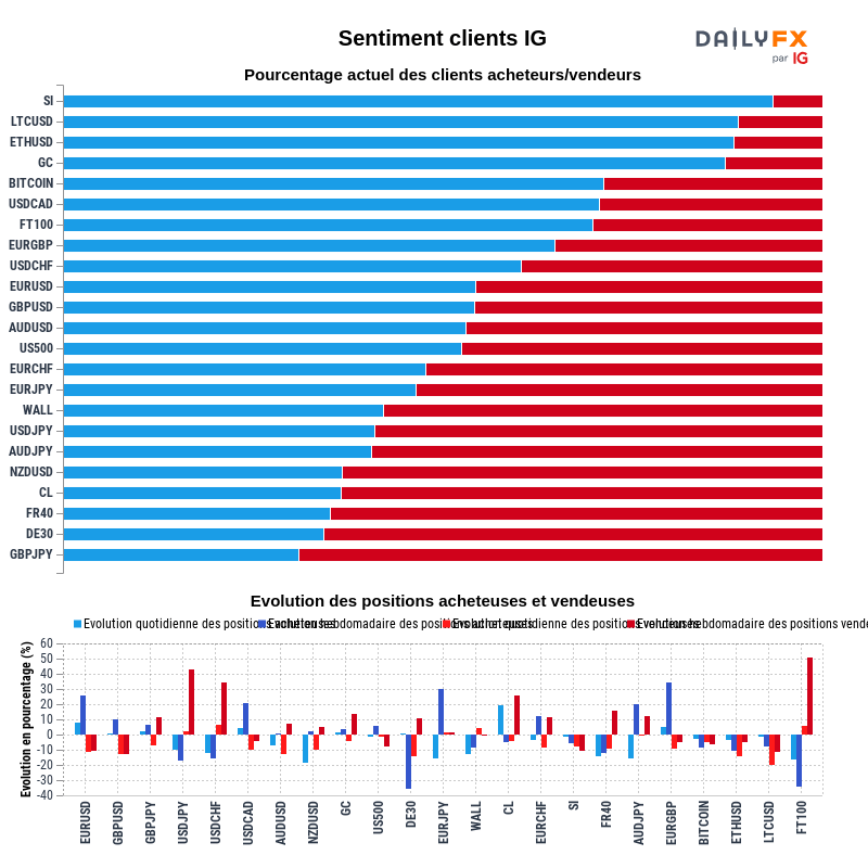 Rapport du Sentiment Clients IG 2021-03-07 00:00