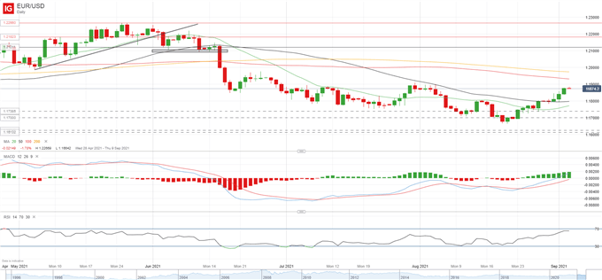 US Dollar Setup: USD/JPY, USD/CAD, EUR/USD Ahead of NFP