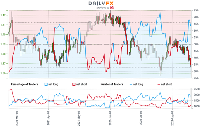 Sterling Forecast: GBP/USD Plummets Through Trend Support- Cable Risk