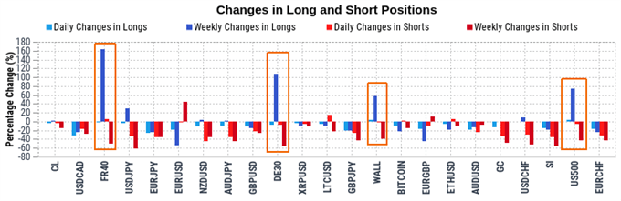 Retail traders try to pick the bottom on stock market collapse