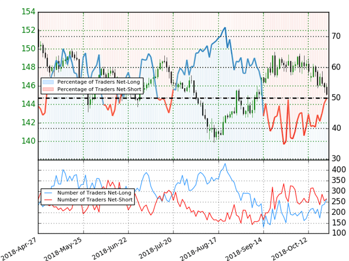 GBP/JPY Trader Sentiment